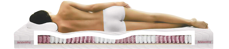 woman_mattress_788x170px